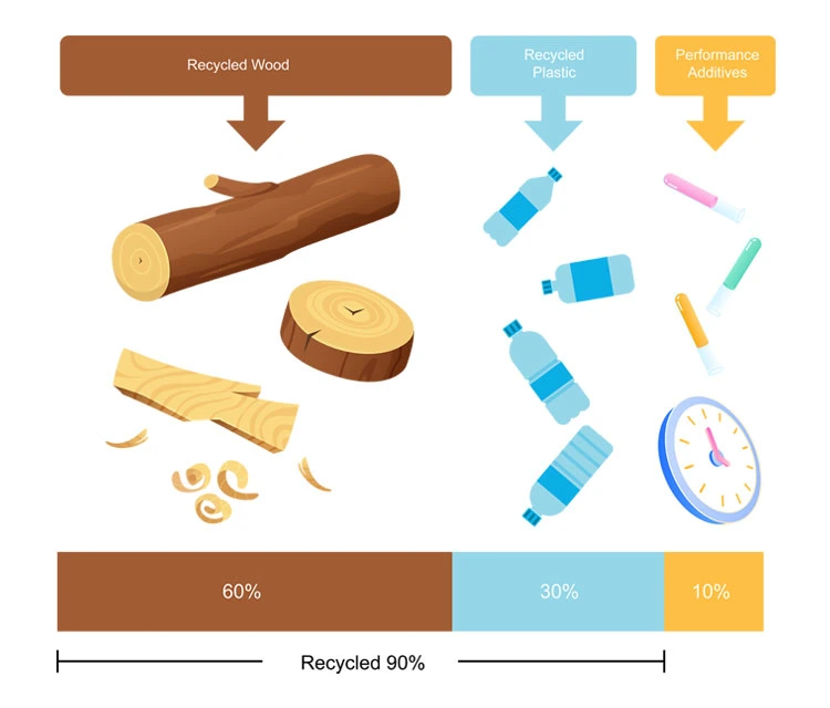 Outdoor Recycling Materials WPC Wooden Grain Decking Board Wood Plastic Composite